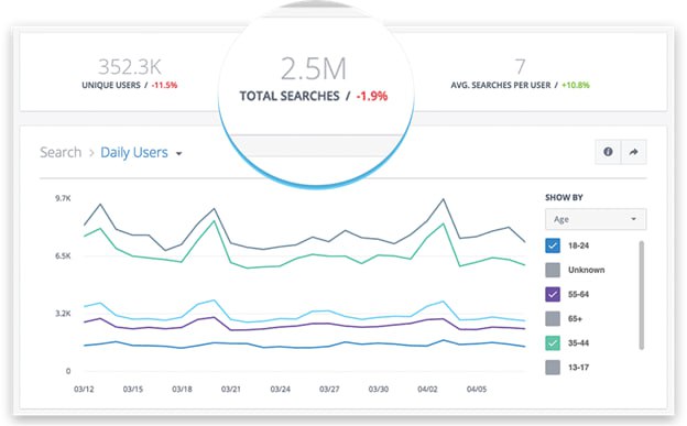 Cirquanox: Comprehensive Application Analytics Courses